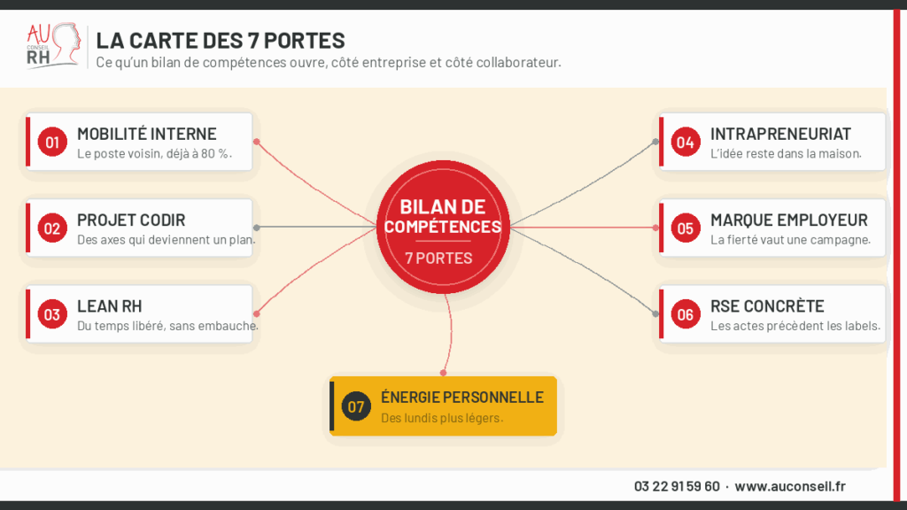 ce que le bilan de competence peut vous apporter